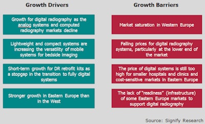 Growth drivers vs. growth barriers.