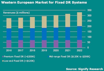 Western European market.