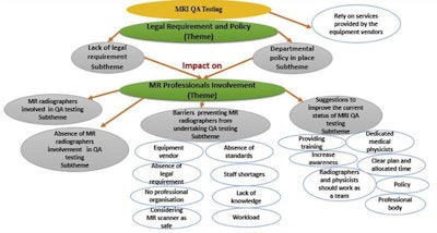 2018 08 02 19 08 7801 2018 08 03 Saudi Qa Fig1 20180802190138 20180802190251