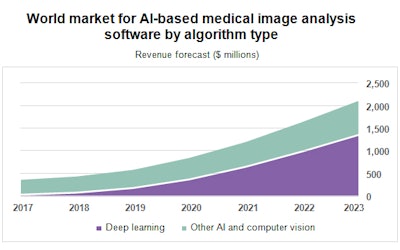 Source: Signify Research.