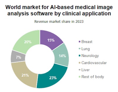 Source: Signify Research.