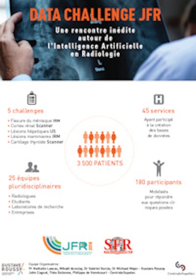 It's hoped the challenge will strengthen collaboration between players across the whole AI ecosystem in France.