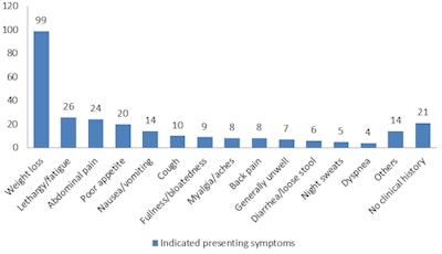 2018 11 13 20 51 6290 2018 11 13 Ct Insider Bar Chart2