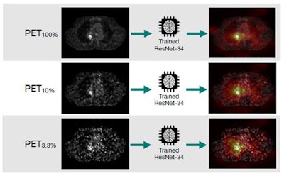Analyzing the trained ResNet-34 and creating class activation maps