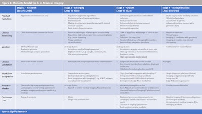 2019 02 06 00 06 3311 Maturity Model 800