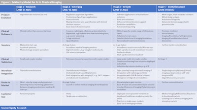 2019 02 06 00 31 9587 Maturity Model 1100