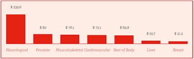 Chart courtesy of the European Society of Radiology.