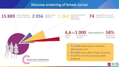 Courtesy of Prof. Sergey Morozov, PhD.