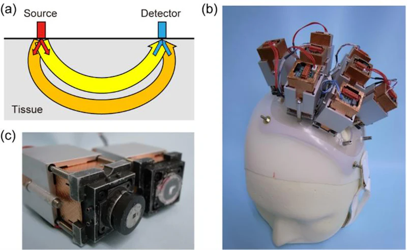 Base For Spectroscope Multidirectional spectroscopy enables human neuroimaging | AuntMinnieEurope