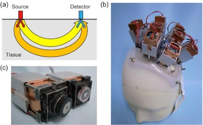 (a) Schematic showing two optical paths from source to detector. (b) The multidirectional fNIRS system with four source and four detector probes. (c) The probe tip. (All images courtesy of Shimokawa et al, Biomedical Optics Express, 10.1364/BOE.10.001393.)