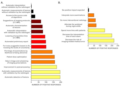 2019 05 20 18 28 0755 2019 05 21 Ai Survey