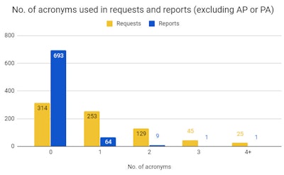 Source: L. Knox et al, presented at UKIO 2019.