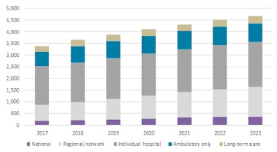 Source: Signify Research.