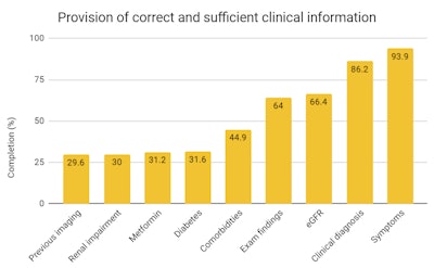 eGFR = estimated glomerular filtration rate.
