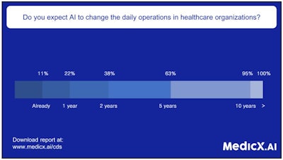 All images courtesy of MedicX.AI, UMCG, and TechMed Centre.