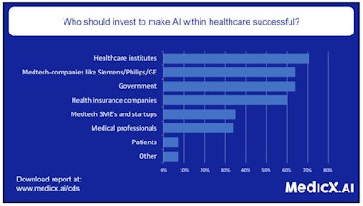 Bar graph showing who should invest to make AI within healthcare successful