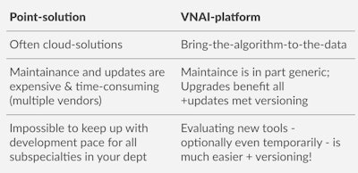 In his presentation on 19 October, Dr. Tim Leiner will detail the advantages of vendor neutral archives and infrastructures for AI. Images courtesy of Dr. Tim Leiner.