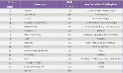 Source: Signify Research.