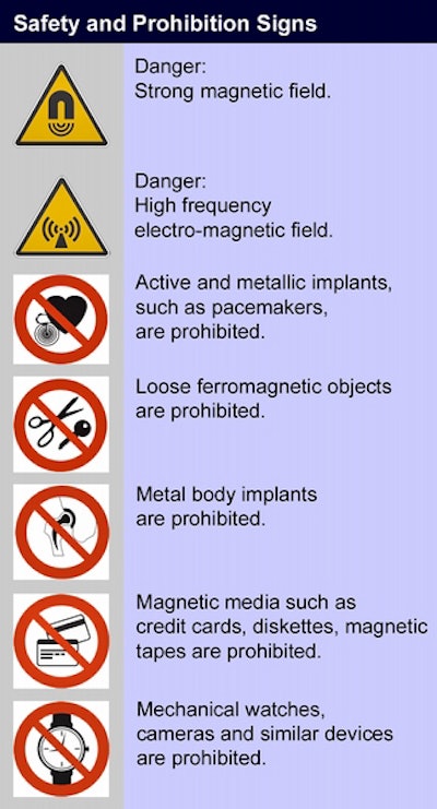 Danger and prohibition symbols and signs used worldwide at MR installations.