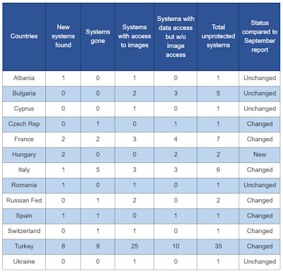 2020 01 18 00 29 1885 Security Table Lg2