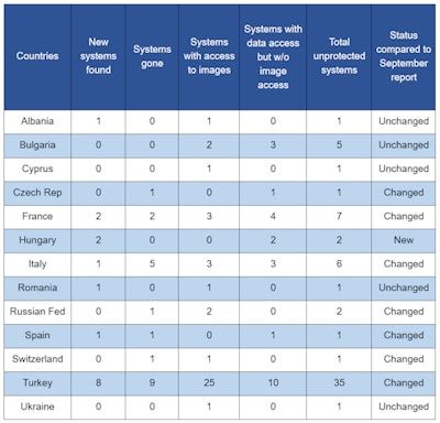 2020 01 18 00 29 1975 Security Table Sm2
