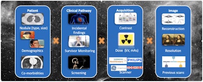 Computer-aided detection in the future will take into account many other factors besides nodule size and location, according to Dr. Fergus Gleeson. Image courtesy of Dr. F. Gleeson, Oxford University Hospitals National Health Service (NHS) Foundation Trust.
