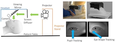 The virtual reality system is integrated into a head coil and is controlled by eye tracking. All images courtesy of Kun Qian, PhD.