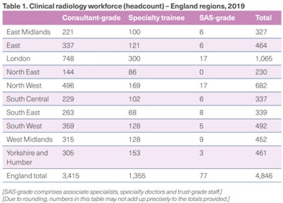 England workforce chart