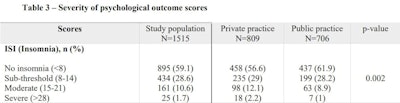 radiologist insomnia table