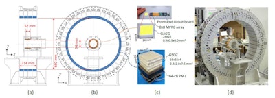 Design sketches of the modified whole gamma imaging prototype (A, B); the scatterer detector and absorber detector (C); the developed prototype (D). Images courtesy of Physics in Medicine and Biology.