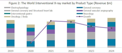 signify research chart