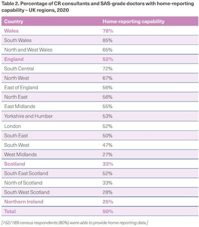 UK workforce report table