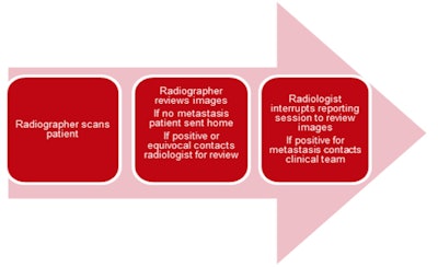 New patient pathway at Christie Hospital.