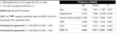Abbreviations: cTnT = cardiac troponin test, CRP = C-reactive protein. Table courtesy of Dr. Andreea Motoc et al and the ESC.