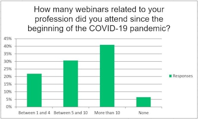 How many webinars related to your profession did you attend since the beginning of the COVID-19 pandemic