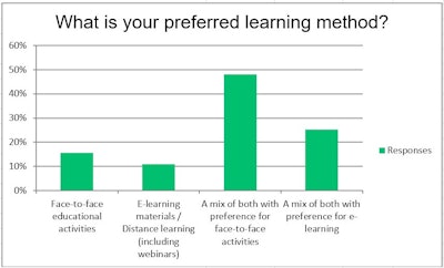 What is your preferred learning method