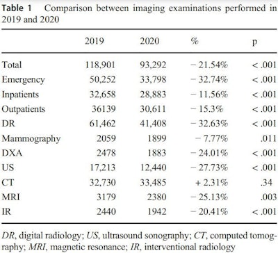 Table courtesy of European Radiology.