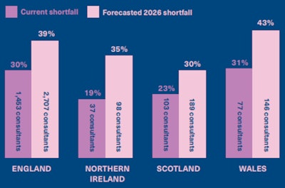 The situation facing Wales and England is particularly tough. All figures courtesy of the RCR.