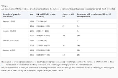 2022 06 28 20 34 6691 Mammography Study Table Resized