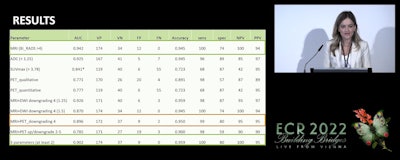 Valeria Romeo gives a presentation at ECR 2022