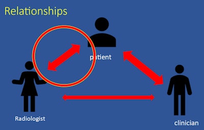 Radiologists must strengthen their relationships with patients, according to Maskell.