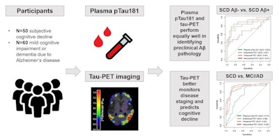 A graphical abstract. Image courtesy of the Journal of Nuclear Medicine.