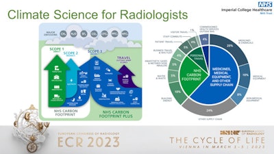 Sources of emissions from healthcare in the U.K. Graphic courtesy of National Health Service (NHS) England