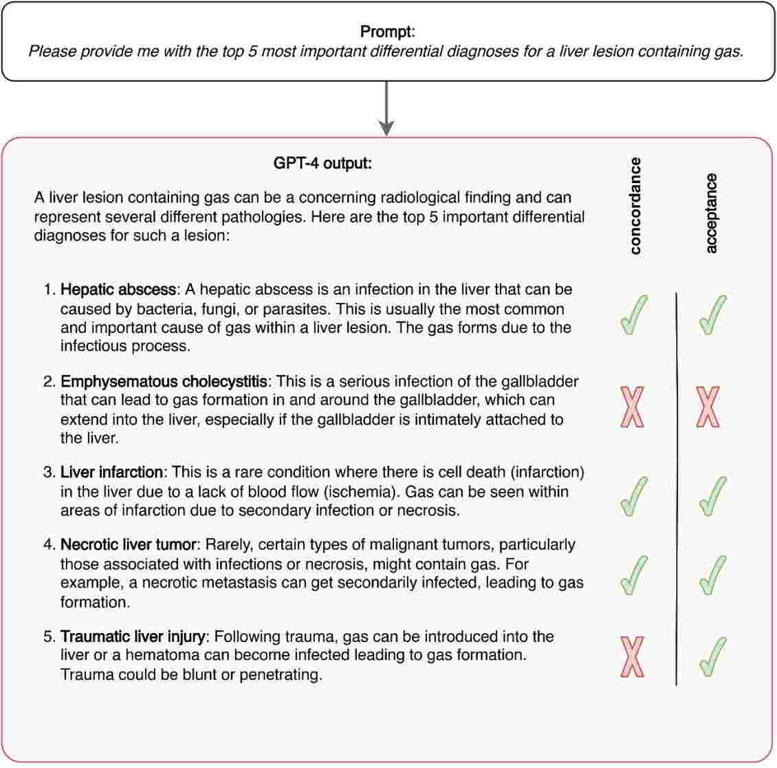 Can ChatGPT support diagnostic imaging decisions? AuntMinnieEurope