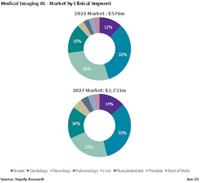 Image courtesy of Signify Research.