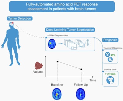 A visual abstract. Image courtesy of the Journal of Nuclear Medicine.