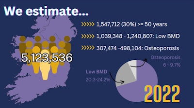 A graphic showing the situation facing Irish healthcare professionals. Image courtesy of JBMR Plus.