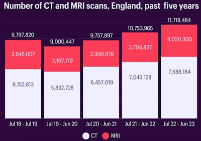 2023 12 11 Ct And Mri Data For England December 2023