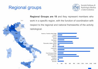 2023 12 12 Italy Presents Sirm Regional Groups