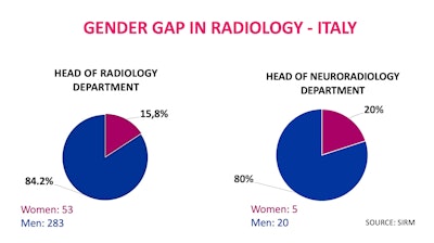 2023 12 12 Italy Presents Gender Gap